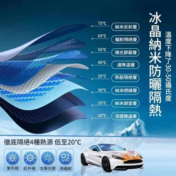 汽車遮陽傘 遮陽隔熱 前擋遮陽 車內遮陽傘 汽車隔熱傘