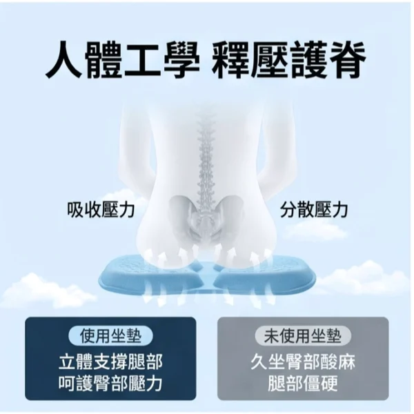 涼感凝膠汽车坐墊 汽車坐墊 凉垫 透氣坐墊 人體工學 護椎 痔瘡坐墊 冰墊 減壓坐墊 辦公室坐墊